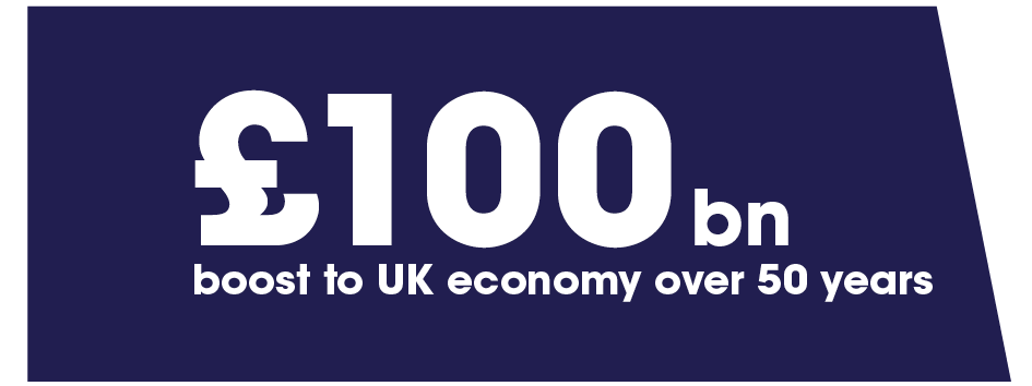 £100bn boost to UK economy over 50 years